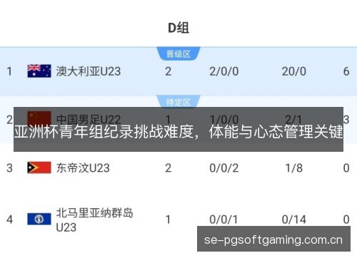 亚洲杯青年组纪录挑战难度，体能与心态管理关键